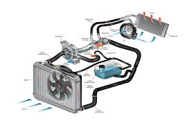 Engine Cooling Systems
